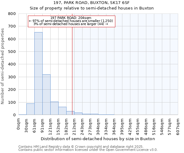 197, PARK ROAD, BUXTON, SK17 6SF: Size of property relative to detached houses in Buxton