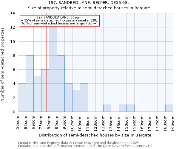 197, SANDBED LANE, BELPER, DE56 0SL: Size of property relative to detached houses in Bargate