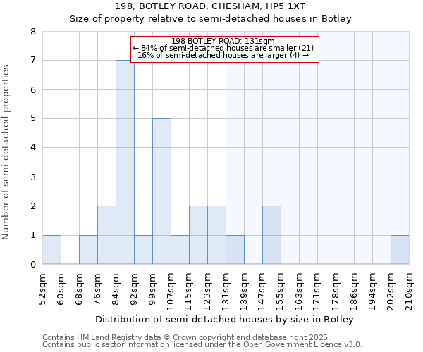 198, BOTLEY ROAD, CHESHAM, HP5 1XT: Size of property relative to detached houses in Botley