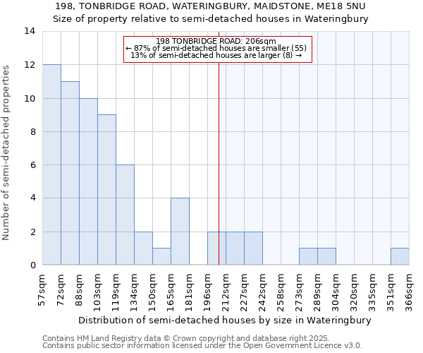 198, TONBRIDGE ROAD, WATERINGBURY, MAIDSTONE, ME18 5NU: Size of property relative to detached houses in Wateringbury