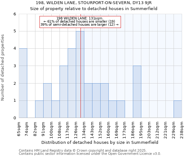 198, WILDEN LANE, STOURPORT-ON-SEVERN, DY13 9JR: Size of property relative to detached houses in Summerfield