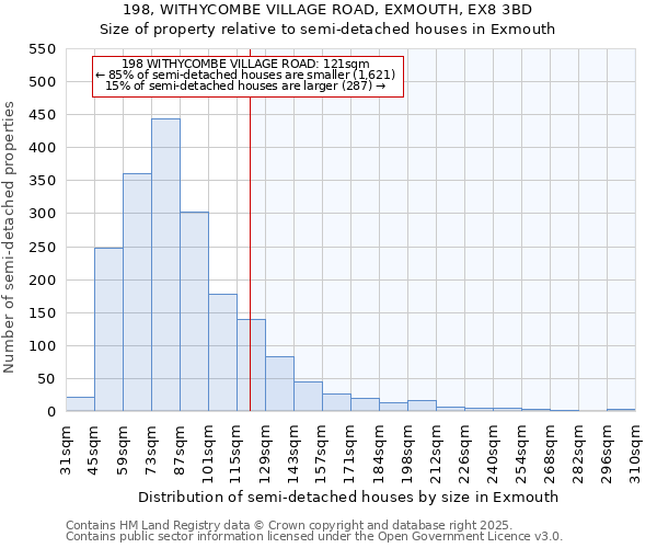 198, WITHYCOMBE VILLAGE ROAD, EXMOUTH, EX8 3BD: Size of property relative to detached houses in Exmouth