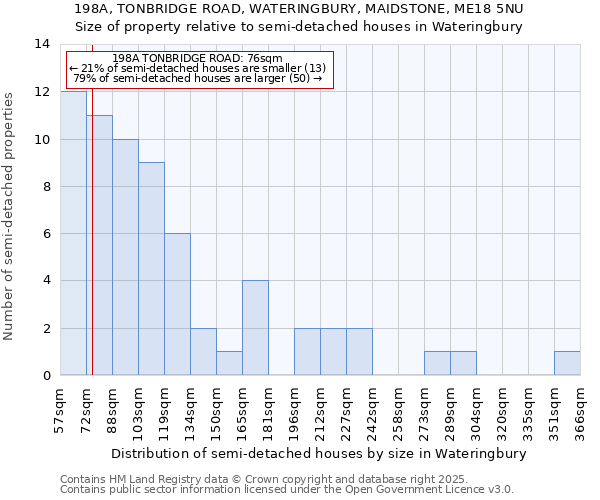 198A, TONBRIDGE ROAD, WATERINGBURY, MAIDSTONE, ME18 5NU: Size of property relative to detached houses in Wateringbury