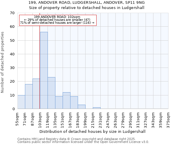 199, ANDOVER ROAD, LUDGERSHALL, ANDOVER, SP11 9NG: Size of property relative to detached houses in Ludgershall