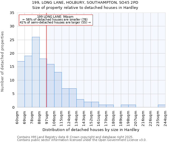 199, LONG LANE, HOLBURY, SOUTHAMPTON, SO45 2PD: Size of property relative to detached houses in Hardley