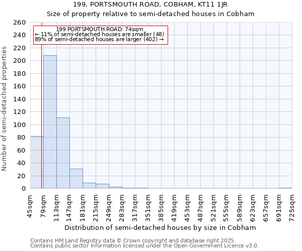 199, PORTSMOUTH ROAD, COBHAM, KT11 1JR: Size of property relative to detached houses in Cobham