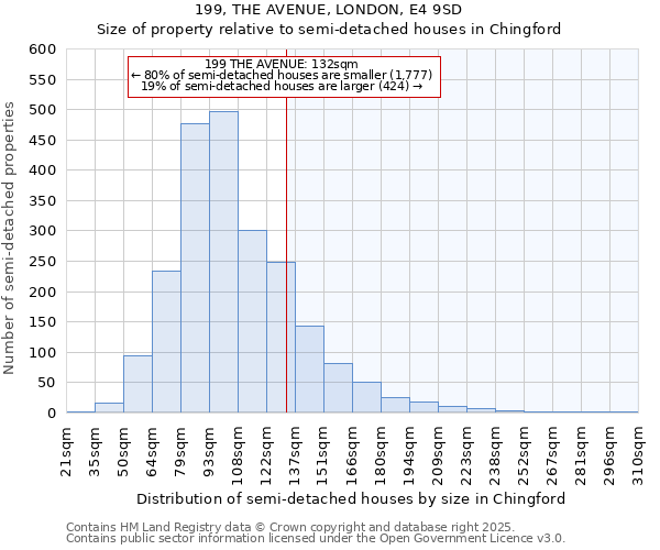 199, THE AVENUE, LONDON, E4 9SD: Size of property relative to detached houses in Chingford