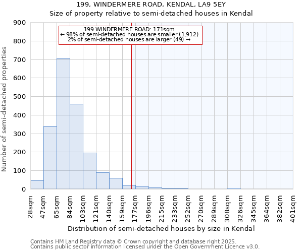 199, WINDERMERE ROAD, KENDAL, LA9 5EY: Size of property relative to detached houses in Kendal