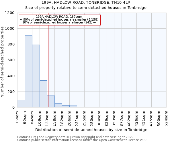 199A, HADLOW ROAD, TONBRIDGE, TN10 4LP: Size of property relative to detached houses in Tonbridge