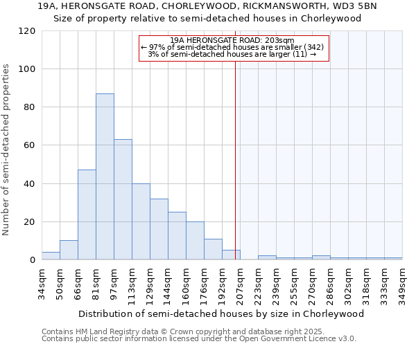 19A, HERONSGATE ROAD, CHORLEYWOOD, RICKMANSWORTH, WD3 5BN: Size of property relative to detached houses in Chorleywood