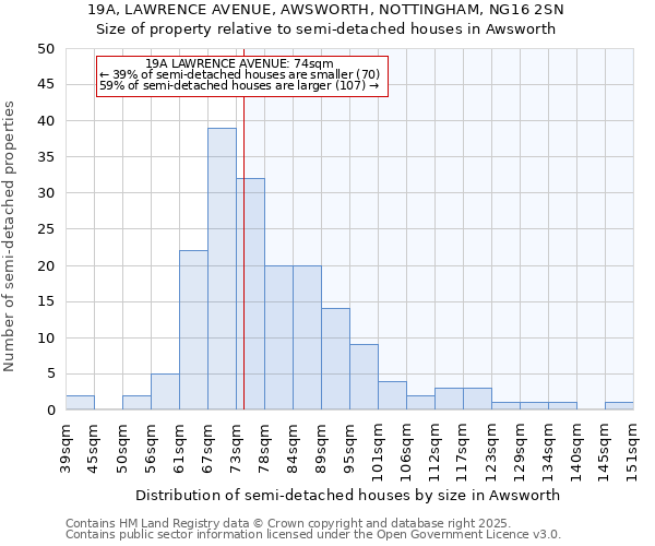 19A, LAWRENCE AVENUE, AWSWORTH, NOTTINGHAM, NG16 2SN: Size of property relative to detached houses in Awsworth