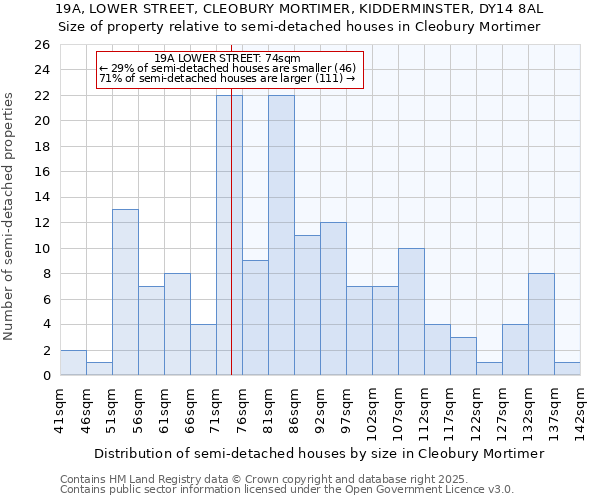 19A, LOWER STREET, CLEOBURY MORTIMER, KIDDERMINSTER, DY14 8AL: Size of property relative to detached houses in Cleobury Mortimer