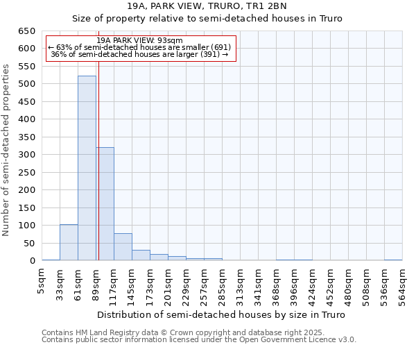 19A, PARK VIEW, TRURO, TR1 2BN: Size of property relative to detached houses in Truro