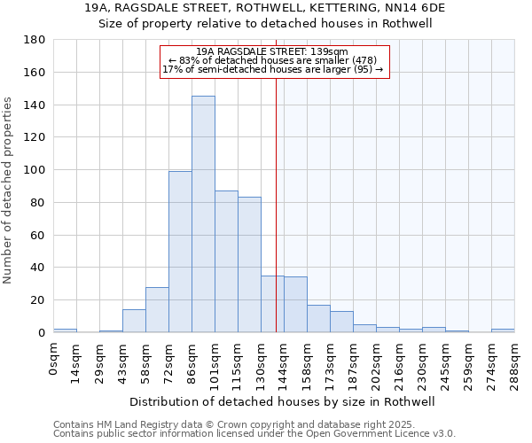 19A, RAGSDALE STREET, ROTHWELL, KETTERING, NN14 6DE: Size of property relative to detached houses in Rothwell