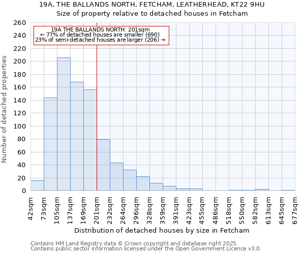 19A, THE BALLANDS NORTH, FETCHAM, LEATHERHEAD, KT22 9HU: Size of property relative to detached houses in Fetcham