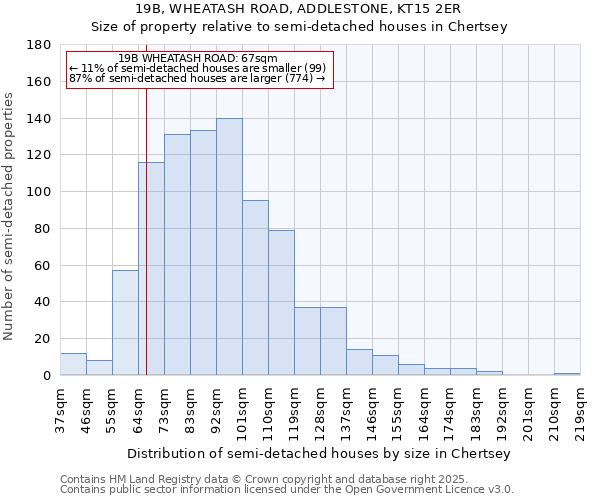 19B, WHEATASH ROAD, ADDLESTONE, KT15 2ER: Size of property relative to detached houses in Chertsey