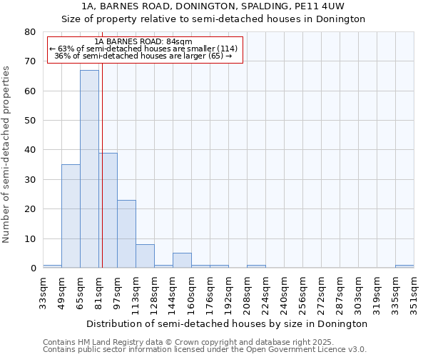 1A, BARNES ROAD, DONINGTON, SPALDING, PE11 4UW: Size of property relative to detached houses in Donington