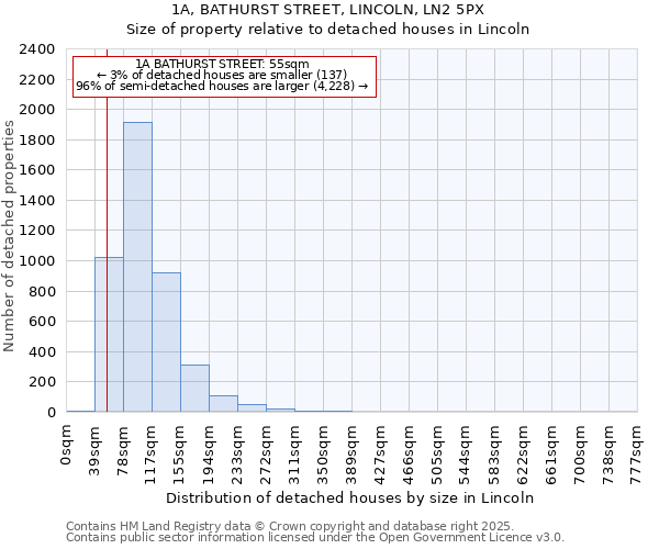 1A, BATHURST STREET, LINCOLN, LN2 5PX: Size of property relative to detached houses in Lincoln