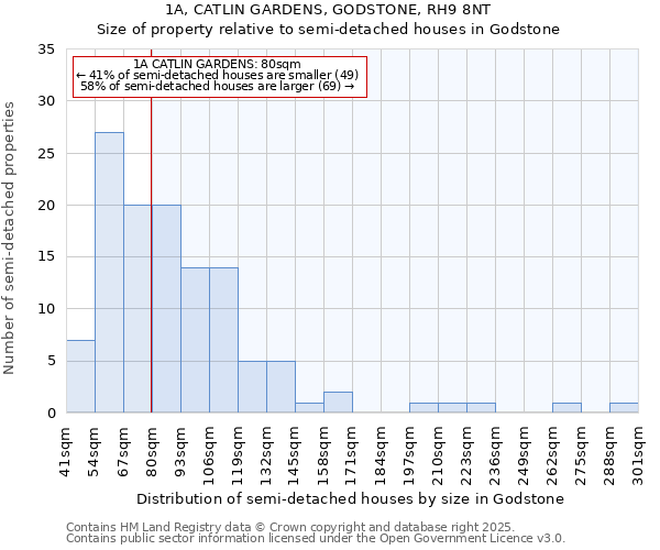 1A, CATLIN GARDENS, GODSTONE, RH9 8NT: Size of property relative to detached houses in Godstone