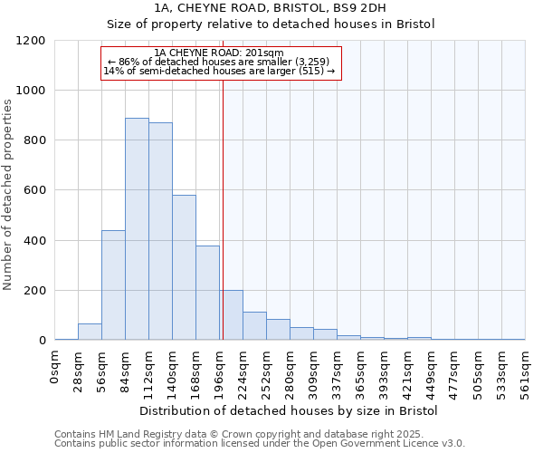 1A, CHEYNE ROAD, BRISTOL, BS9 2DH: Size of property relative to detached houses in Bristol