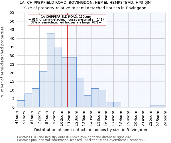 1A, CHIPPERFIELD ROAD, BOVINGDON, HEMEL HEMPSTEAD, HP3 0JN: Size of property relative to detached houses in Bovingdon