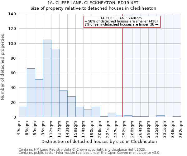 1A, CLIFFE LANE, CLECKHEATON, BD19 4ET: Size of property relative to detached houses in Cleckheaton