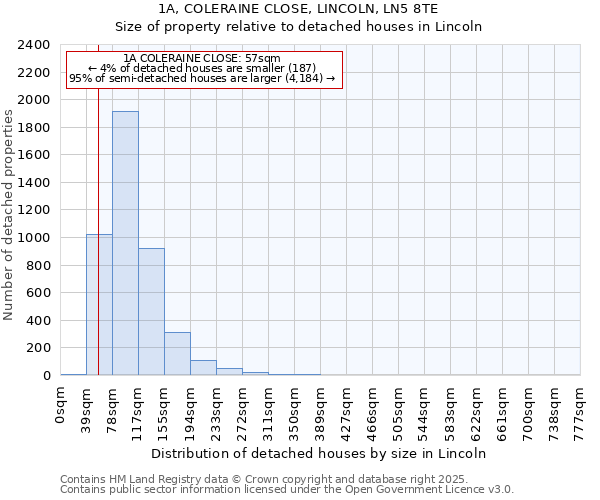 1A, COLERAINE CLOSE, LINCOLN, LN5 8TE: Size of property relative to detached houses in Lincoln