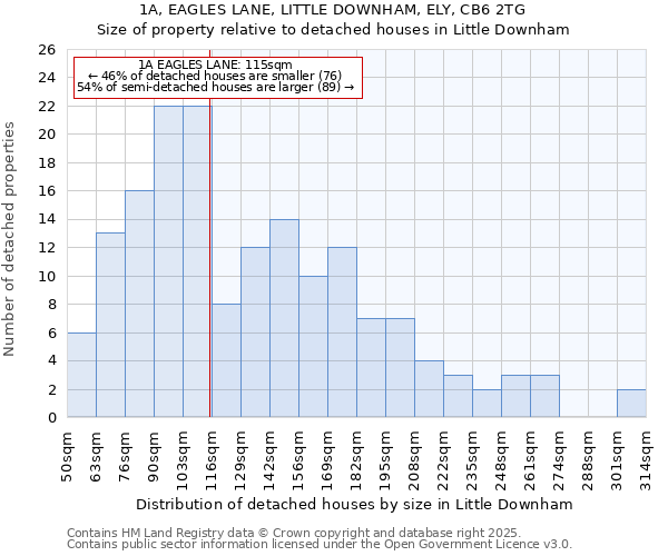 1A, EAGLES LANE, LITTLE DOWNHAM, ELY, CB6 2TG: Size of property relative to detached houses in Little Downham