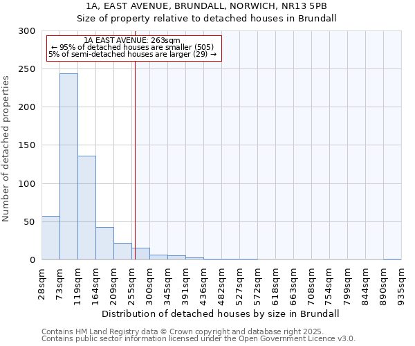 1A, EAST AVENUE, BRUNDALL, NORWICH, NR13 5PB: Size of property relative to detached houses in Brundall