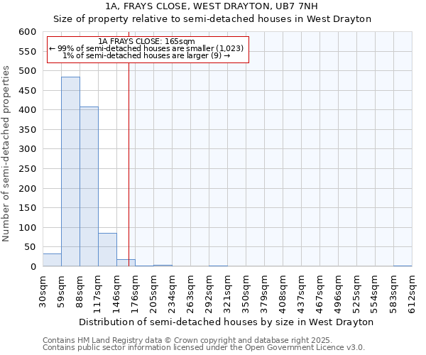 1A, FRAYS CLOSE, WEST DRAYTON, UB7 7NH: Size of property relative to detached houses in West Drayton