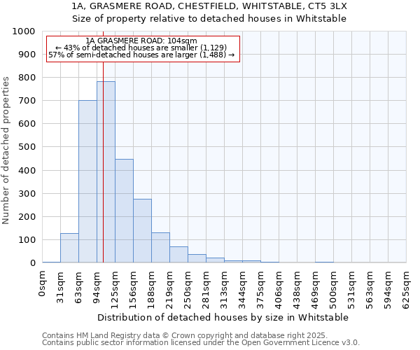 1A, GRASMERE ROAD, CHESTFIELD, WHITSTABLE, CT5 3LX: Size of property relative to detached houses in Whitstable