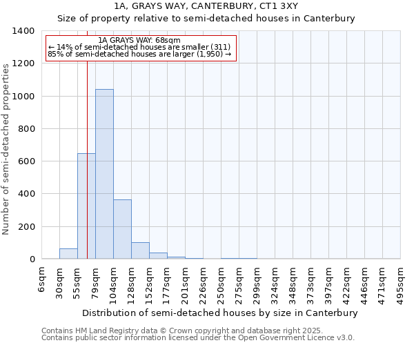 1A, GRAYS WAY, CANTERBURY, CT1 3XY: Size of property relative to detached houses in Canterbury