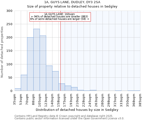 1A, GUYS LANE, DUDLEY, DY3 2SA: Size of property relative to detached houses in Sedgley