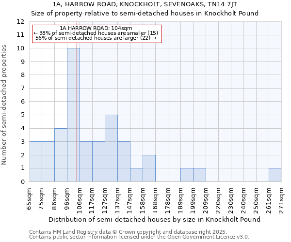 1A, HARROW ROAD, KNOCKHOLT, SEVENOAKS, TN14 7JT: Size of property relative to detached houses in Knockholt Pound