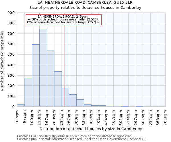 1A, HEATHERDALE ROAD, CAMBERLEY, GU15 2LR: Size of property relative to detached houses in Camberley