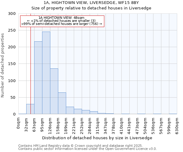 1A, HIGHTOWN VIEW, LIVERSEDGE, WF15 8BY: Size of property relative to detached houses in Liversedge