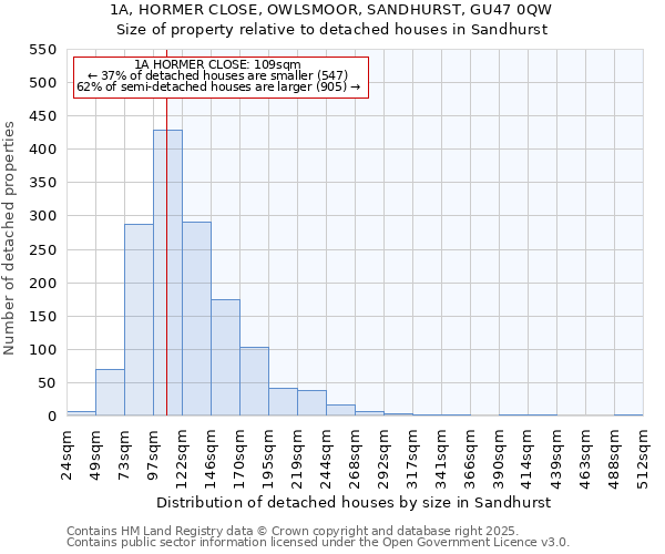 1A, HORMER CLOSE, OWLSMOOR, SANDHURST, GU47 0QW: Size of property relative to detached houses in Sandhurst