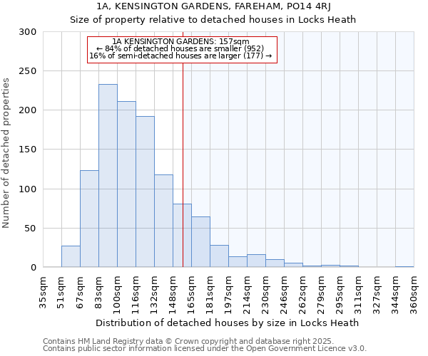 1A, KENSINGTON GARDENS, FAREHAM, PO14 4RJ: Size of property relative to detached houses in Locks Heath