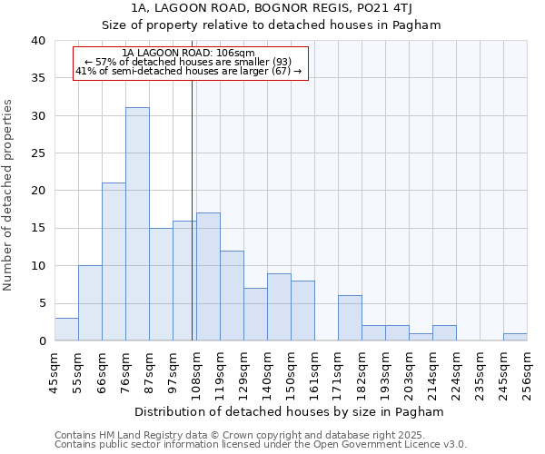 1A, LAGOON ROAD, BOGNOR REGIS, PO21 4TJ: Size of property relative to detached houses in Pagham