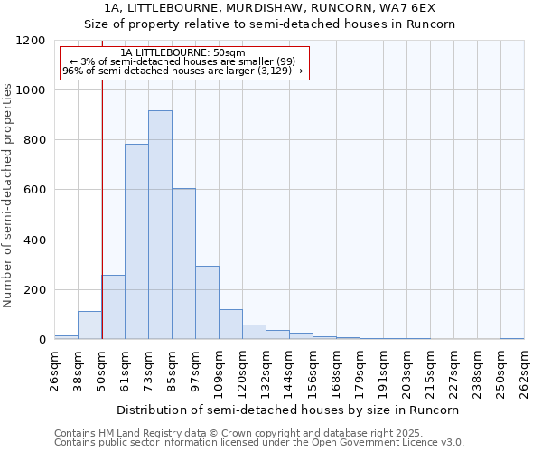 1A, LITTLEBOURNE, MURDISHAW, RUNCORN, WA7 6EX: Size of property relative to detached houses in Runcorn