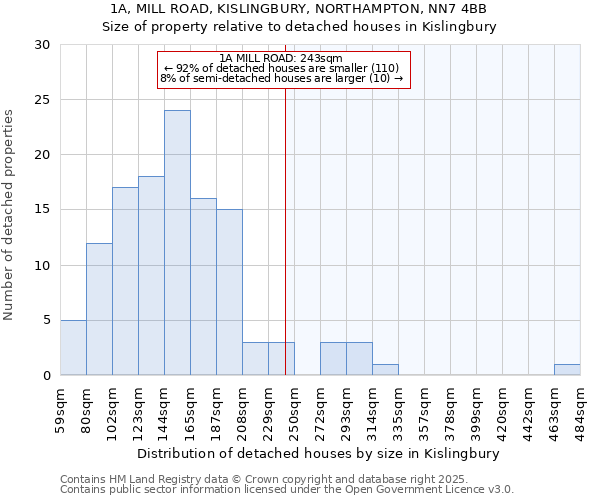 1A, MILL ROAD, KISLINGBURY, NORTHAMPTON, NN7 4BB: Size of property relative to detached houses in Kislingbury