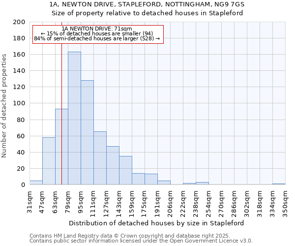 1A, NEWTON DRIVE, STAPLEFORD, NOTTINGHAM, NG9 7GS: Size of property relative to detached houses in Stapleford