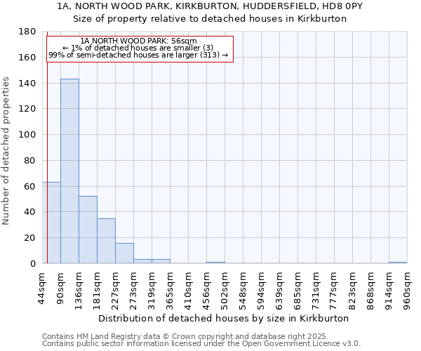 1A, NORTH WOOD PARK, KIRKBURTON, HUDDERSFIELD, HD8 0PY: Size of property relative to detached houses in Kirkburton