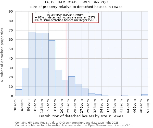 1A, OFFHAM ROAD, LEWES, BN7 2QR: Size of property relative to detached houses in Lewes