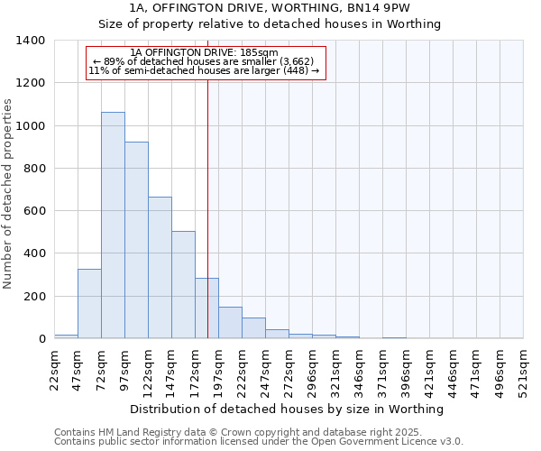 1A, OFFINGTON DRIVE, WORTHING, BN14 9PW: Size of property relative to detached houses in Worthing