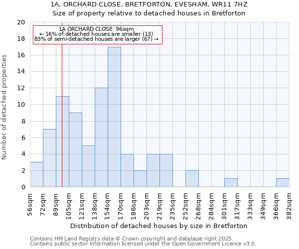 1A, ORCHARD CLOSE, BRETFORTON, EVESHAM, WR11 7HZ: Size of property relative to detached houses in Bretforton