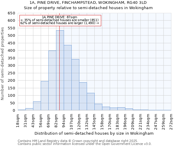 1A, PINE DRIVE, FINCHAMPSTEAD, WOKINGHAM, RG40 3LD: Size of property relative to detached houses in Wokingham