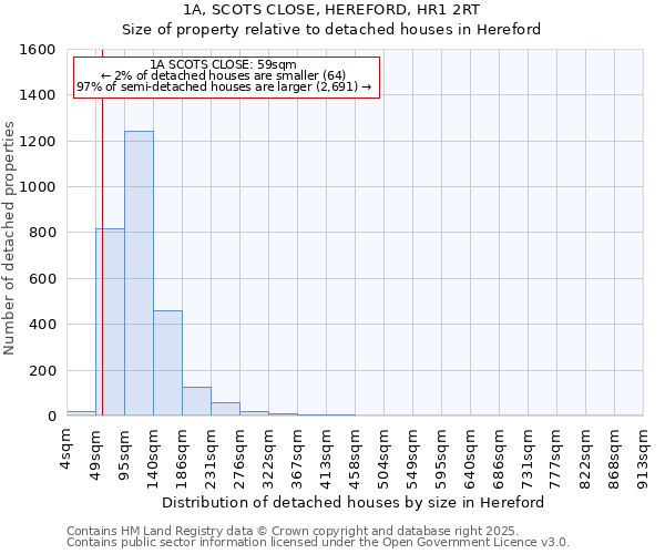 1A, SCOTS CLOSE, HEREFORD, HR1 2RT: Size of property relative to detached houses in Hereford