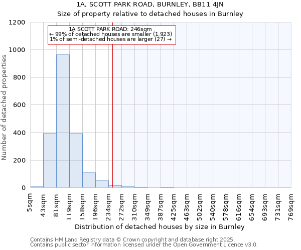 1A, SCOTT PARK ROAD, BURNLEY, BB11 4JN: Size of property relative to detached houses in Burnley