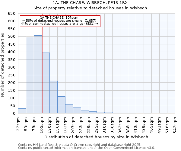 1A, THE CHASE, WISBECH, PE13 1RX: Size of property relative to detached houses in Wisbech